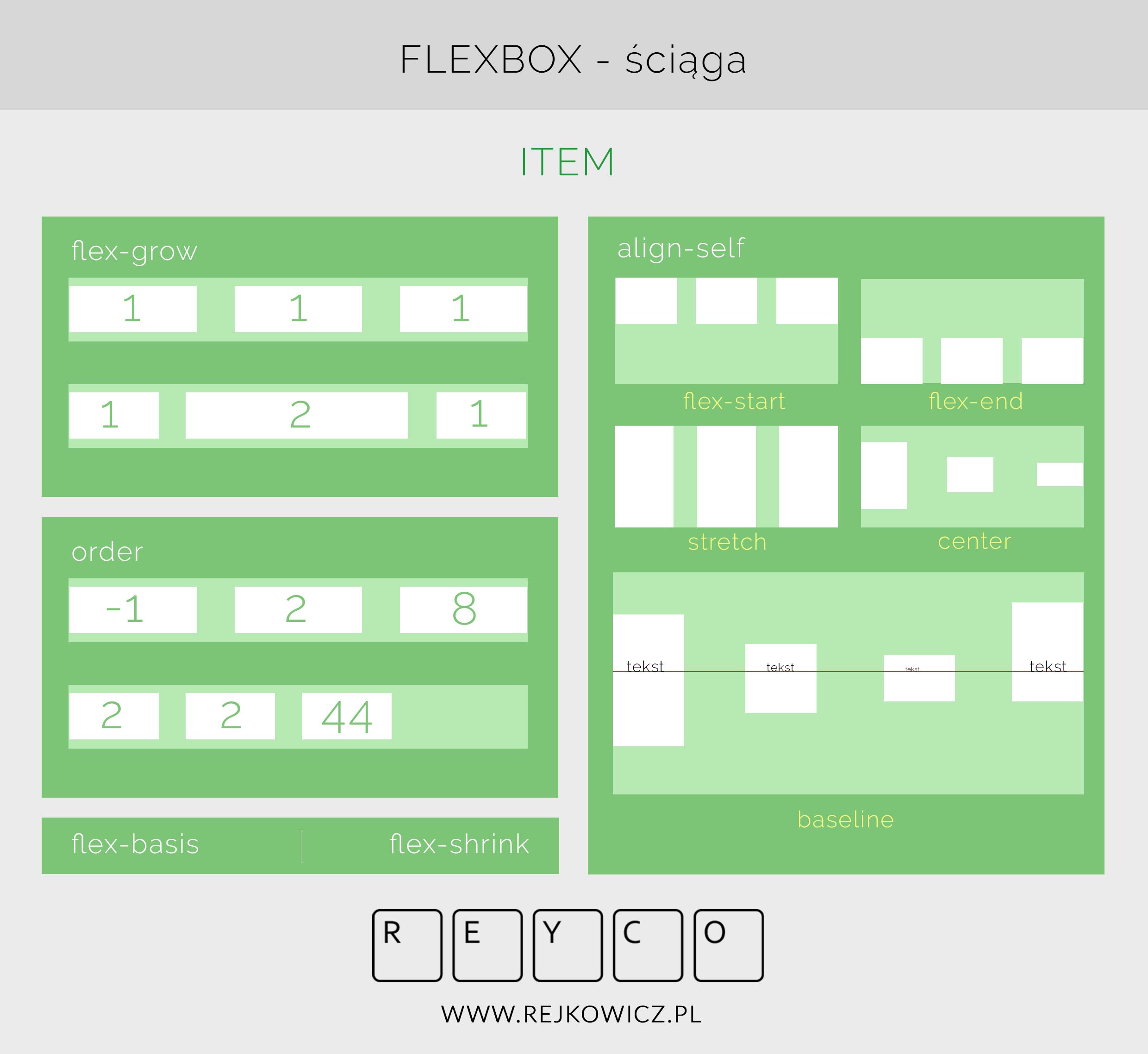 flexbox ściąga